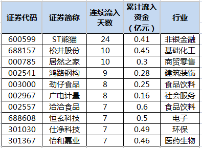 8家公司获基金调研 劲仔食品最受关注