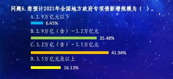 债市收盘|财政增量落地在即,债市长端避其锋芒,10年国债利率上行约1bp
