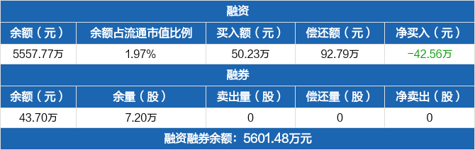 无线传媒换手率42.56%,龙虎榜上机构买入1987.38万元,卖出472.89万元