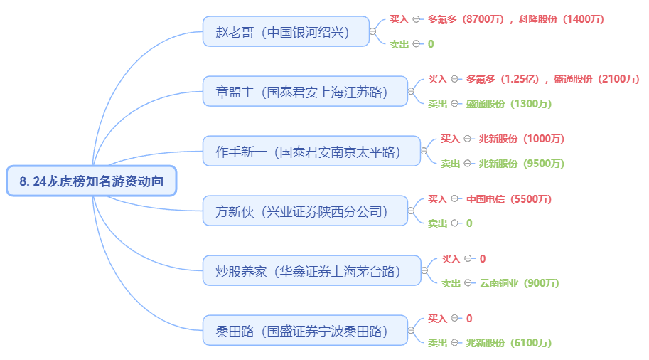 兆新股份龙虎榜数据(10月11日)