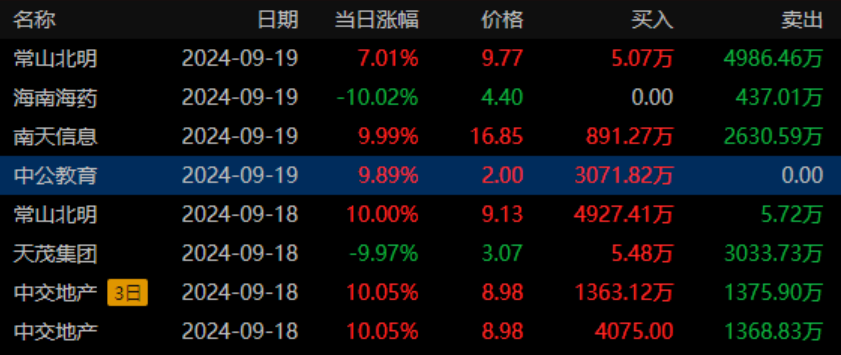 罕见狂飙!股票型ETF规模“闪破”30000亿