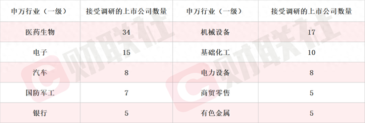 100家公司获机构调研(附名单)
