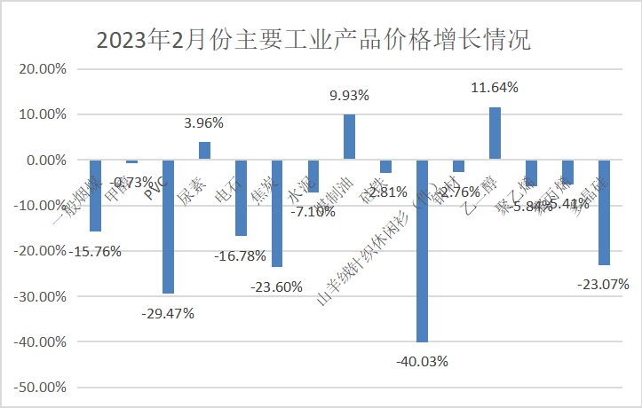 东海证券:关注合成氨(尿素)、焦炭、电石等行业的投资机会