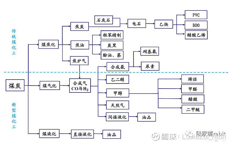 东海证券:关注合成氨(尿素)、焦炭、电石等行业的投资机会