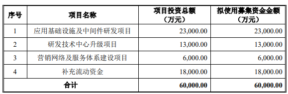 六九一二不进行网下询价和配售 10月11日启动新股申购