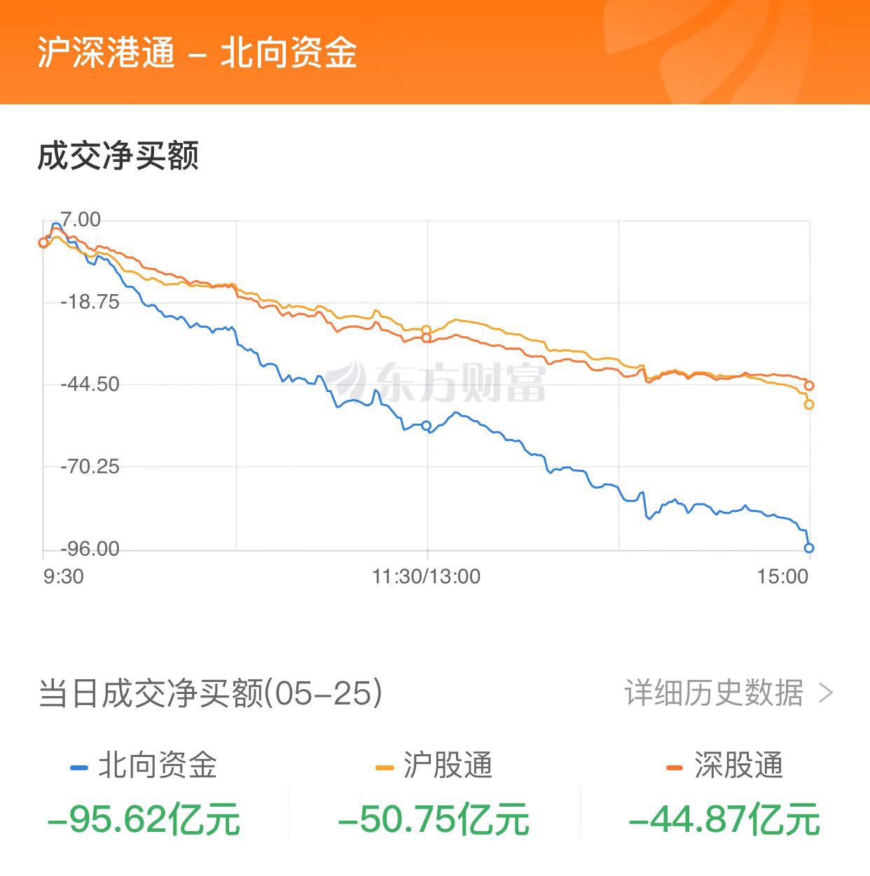 电力设备行业资金流向周报