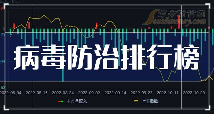 传媒行业本周跌8.57%，主力资金净流出153.85亿元