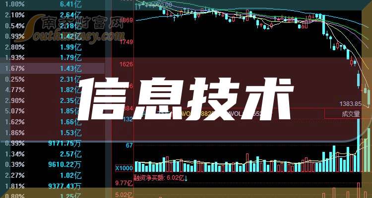 [路演]六九一二：新股发行市盈率低于行业平均市盈率