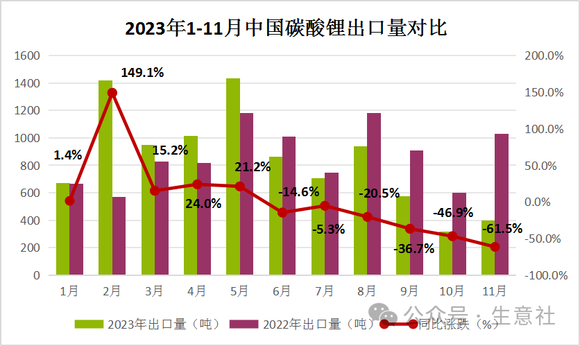 2024年10月12今日碳酸锂最新价格多少钱一吨