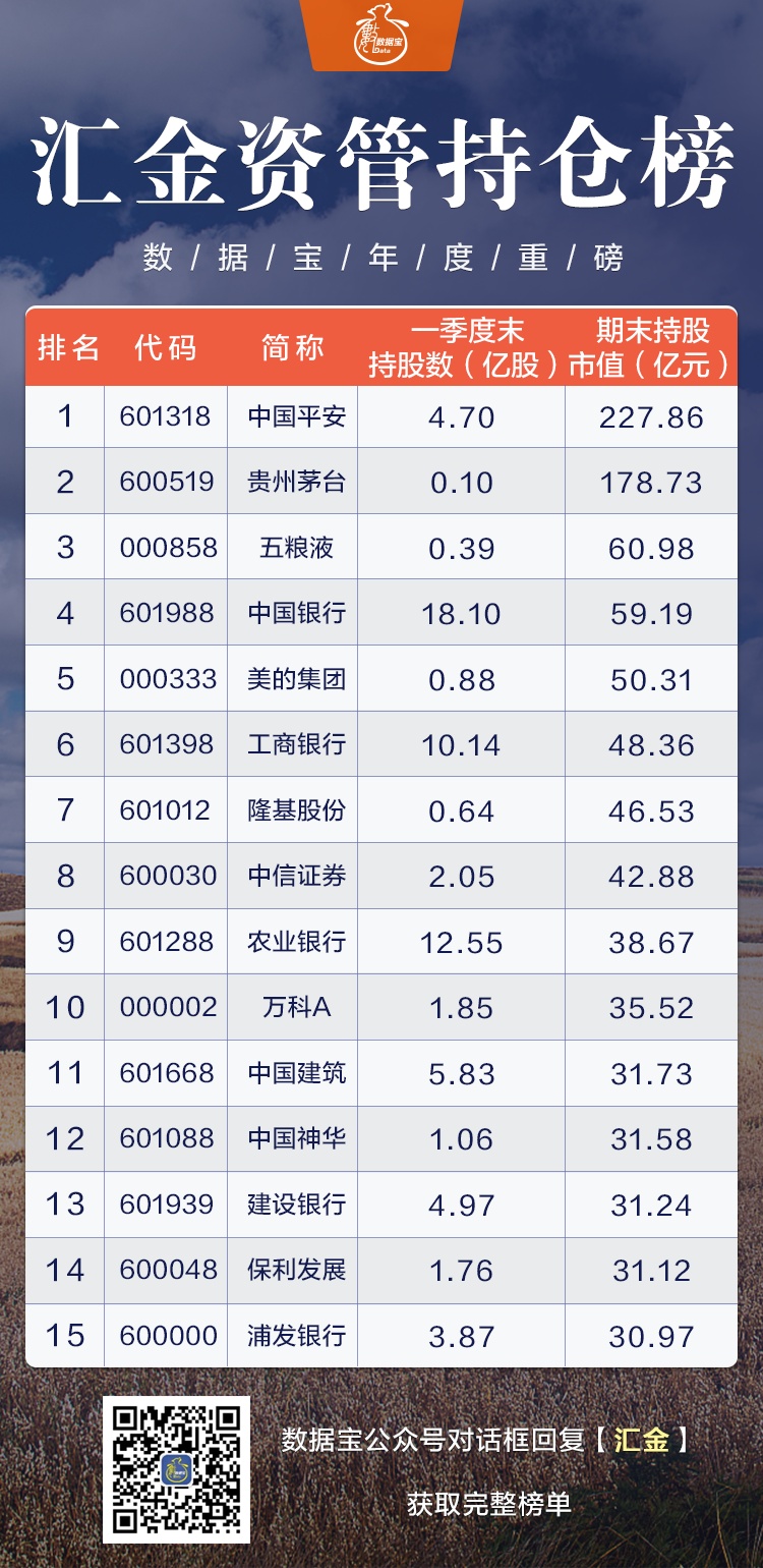 年均投资收益率超5%!社保基金、养老基金晒出投资成绩单!