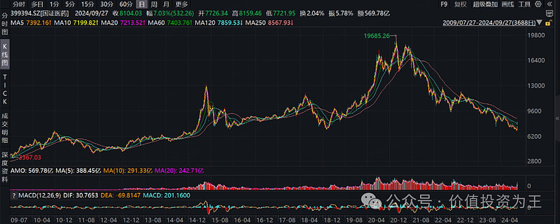 盘点历次牛市周期中的A股机会 此轮行情有何不同？｜“牛”从何来