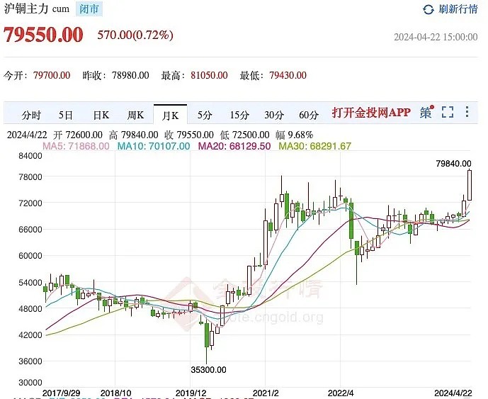 沪铜期货期货持仓龙虎榜分析:空方离场情绪高涨