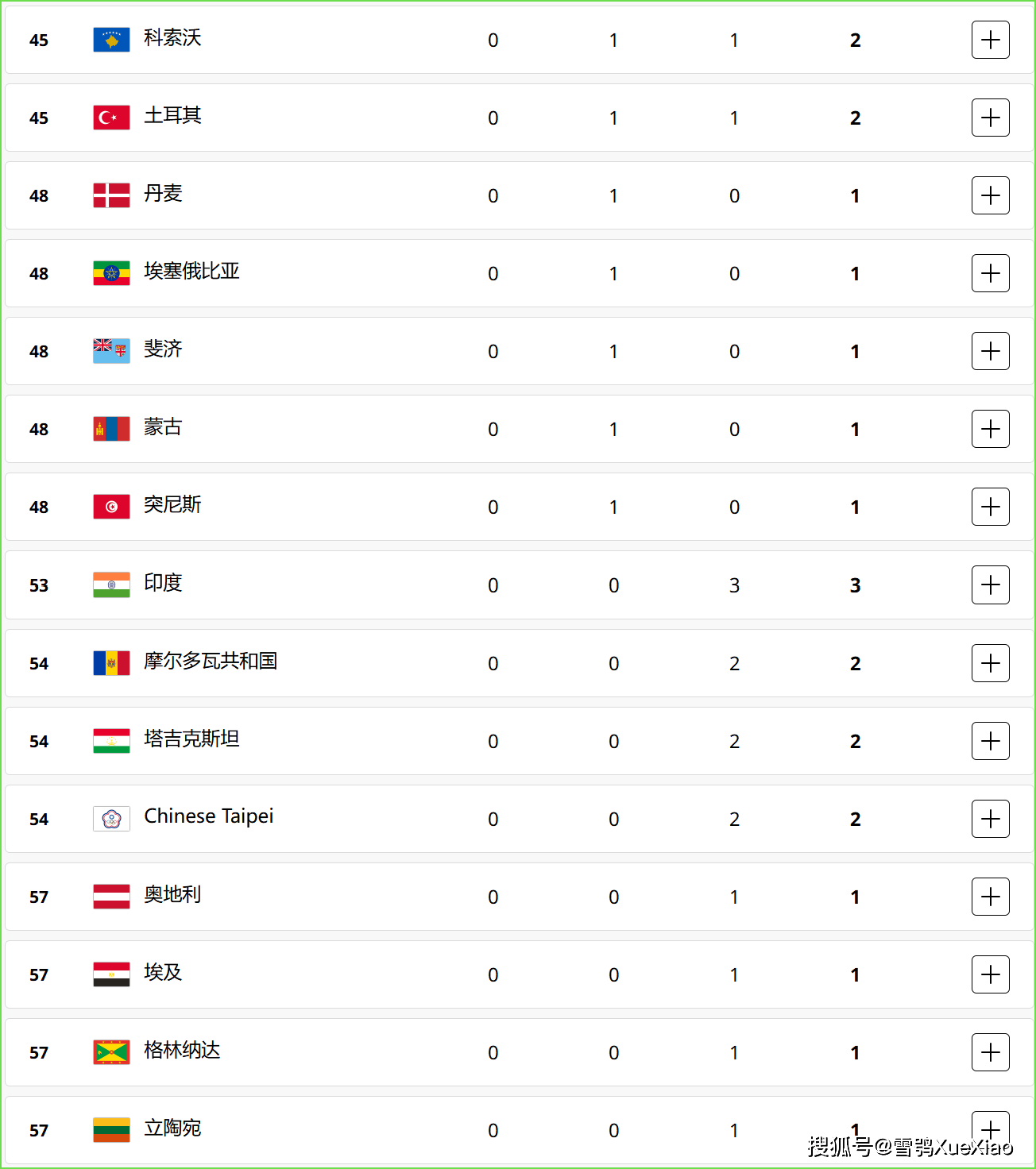 2024年10月12日今日DINP价格最新行情走势