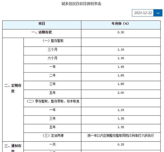 刚刚,工行、农行、中行、建行、交行重磅发布:10月25日起批量调整存量房贷利率