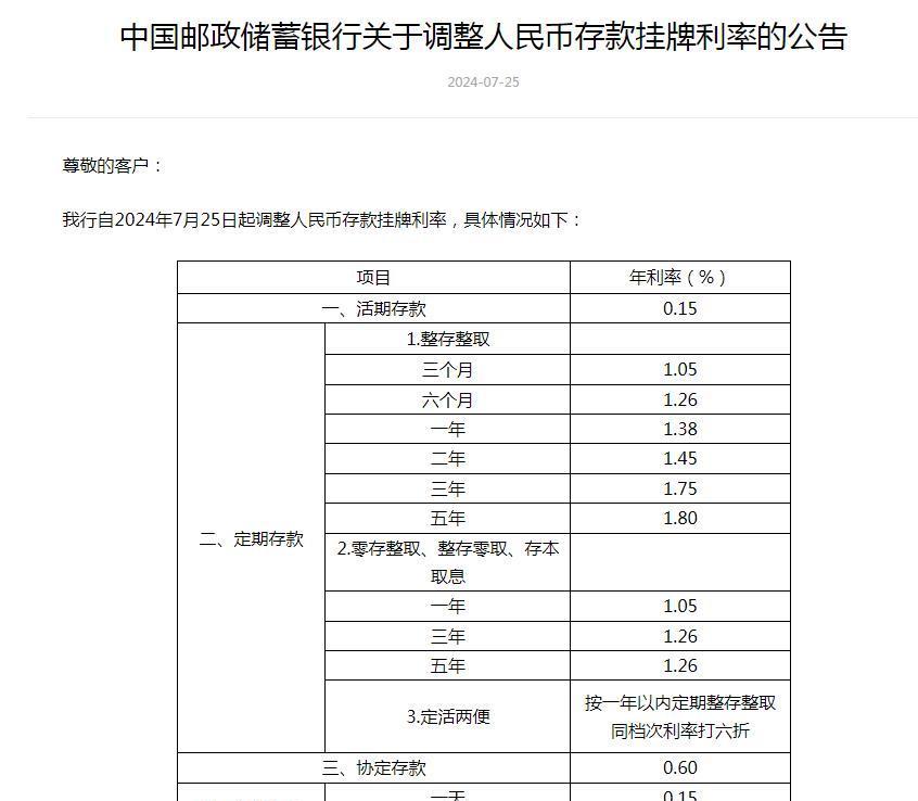 刚刚,工行、农行、中行、建行、交行重磅发布:10月25日起批量调整存量房贷利率