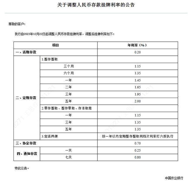 刚刚,工行、农行、中行、建行、交行重磅发布:10月25日起批量调整存量房贷利率