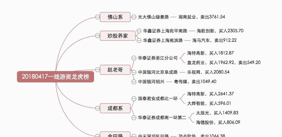 科蓝软件龙虎榜数据(10月11日)