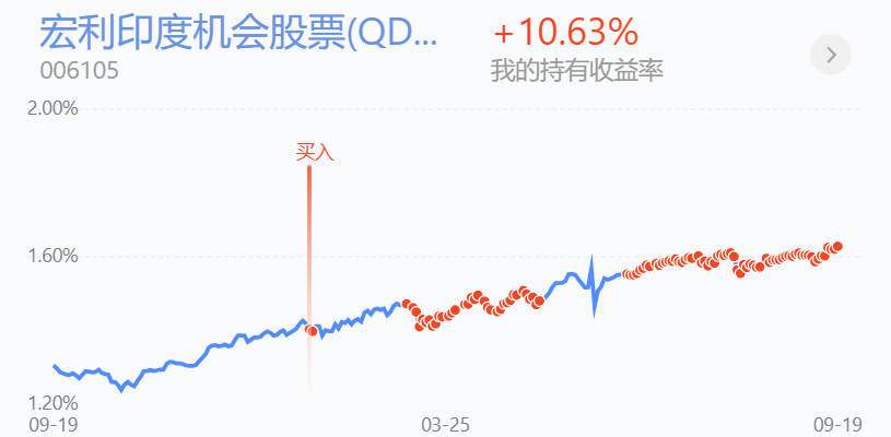 可靠股份(301009.SZ):累计回购2.00%公司股份