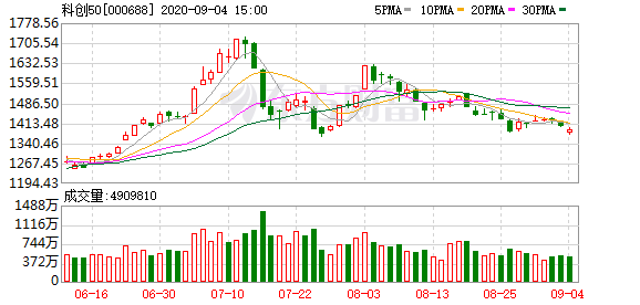 10家科创板公司提前预告前三季业绩