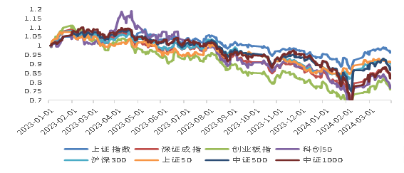 证监会等部门:依托监管大数据仓库 加强期货监管与股票、债券、基金等监管的数据信息共享