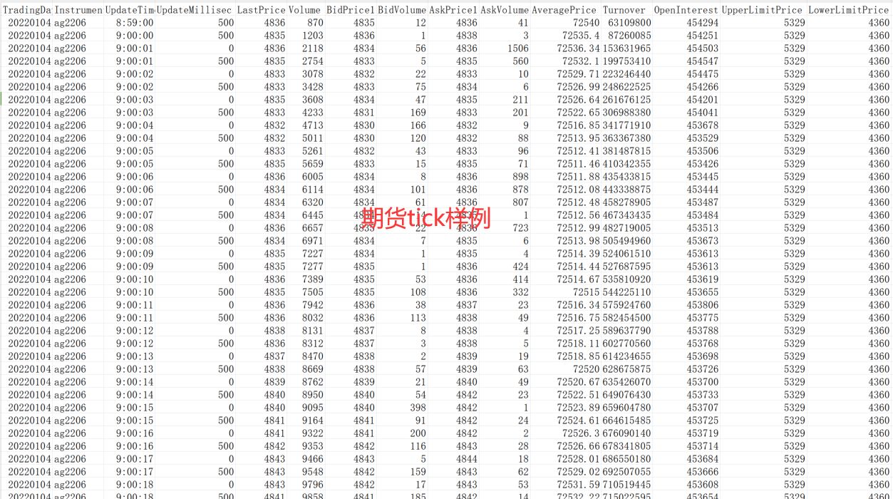 证监会等部门:依托监管大数据仓库 加强期货监管与股票、债券、基金等监管的数据信息共享