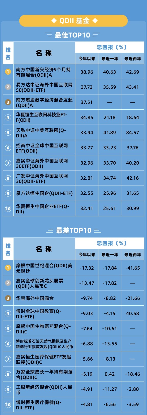 抛售美股,公募QDII忙“返港”!最牛一个月涨58%