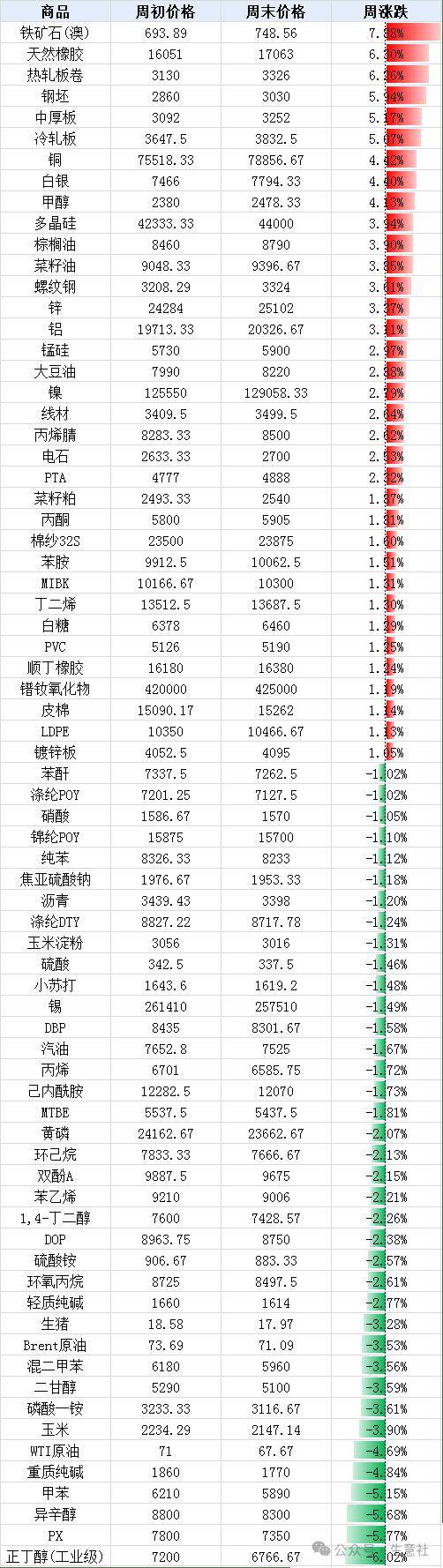 （2024年10月14日）今日玻璃期货最新价格行情查询