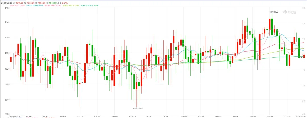 世行提供8000万美元,支持柬埔寨高等教育发展
