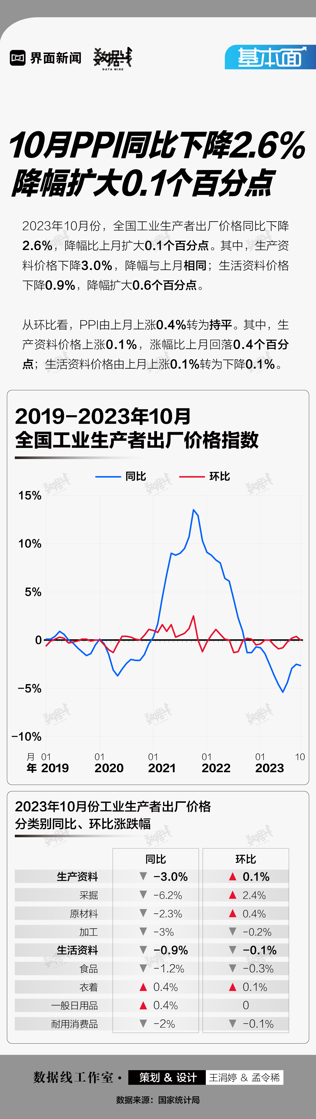 9月CPI、PPI数据最新解读!机构看好PPI同比降幅将收窄