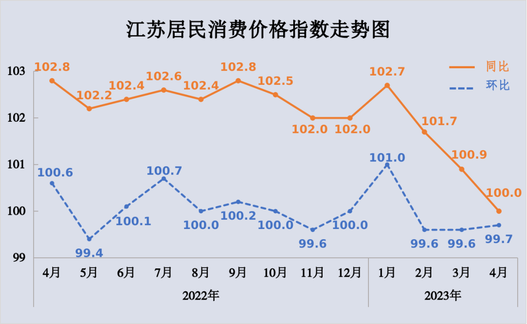 9月CPI、PPI数据最新解读!机构看好PPI同比降幅将收窄