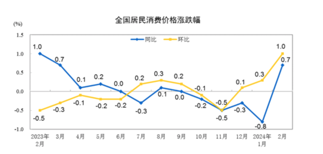 9月CPI、PPI数据最新解读!机构看好PPI同比降幅将收窄
