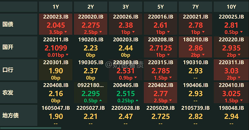 30年期国债期货尾盘突然大跳水!发生了什么?