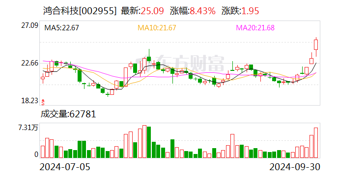 注意！同益股份将于11月1日召开股东大会