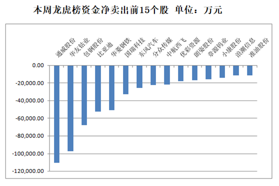 国防军工行业今日净流入资金9.23亿元,中航电测等12股净流入资金超5000万元