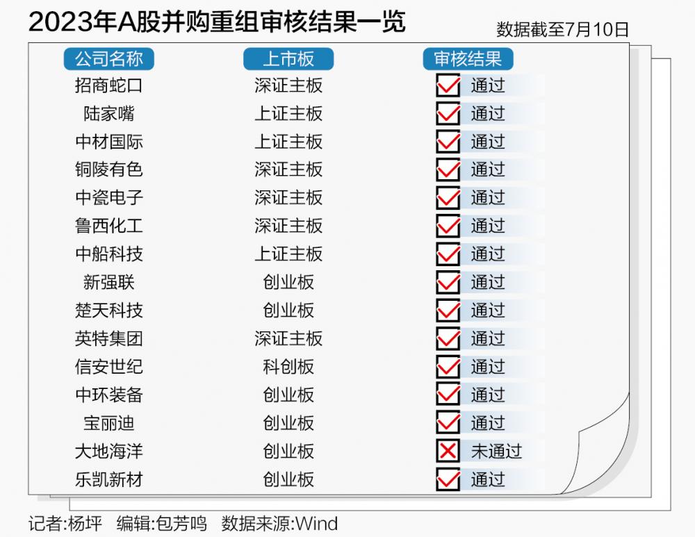 "并购六条"后,首单过会项目来了!
