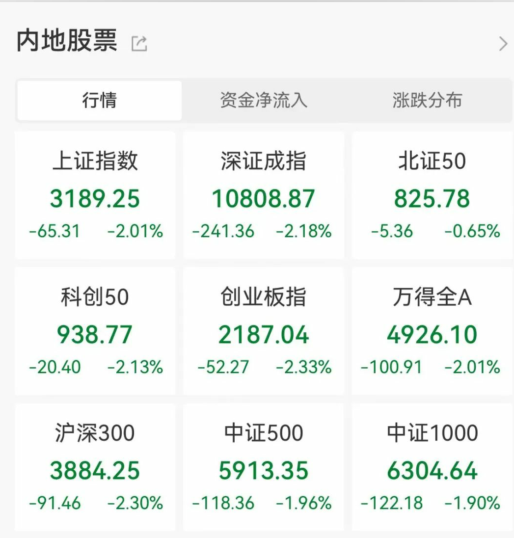 券商板块大幅下挫,中金公司跌停,东方财富等走低