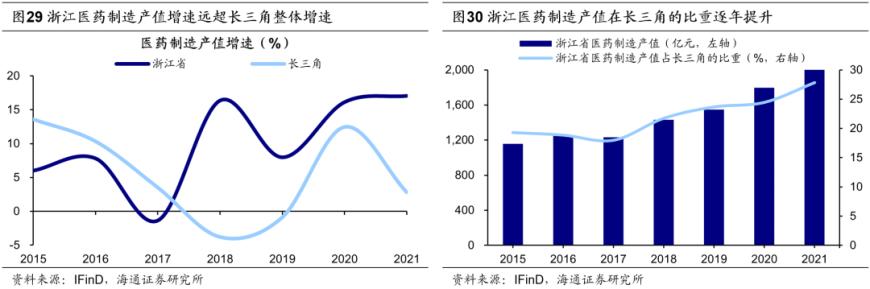 海通证券：国内大储行业处于快速成长的初期阶段