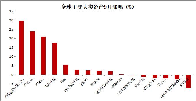 化债行情将至、PPI再探底、积极配置城投 | 债圈大家说10.14