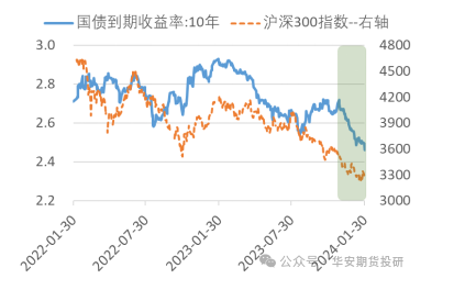 短时预期将主导债市运行方向