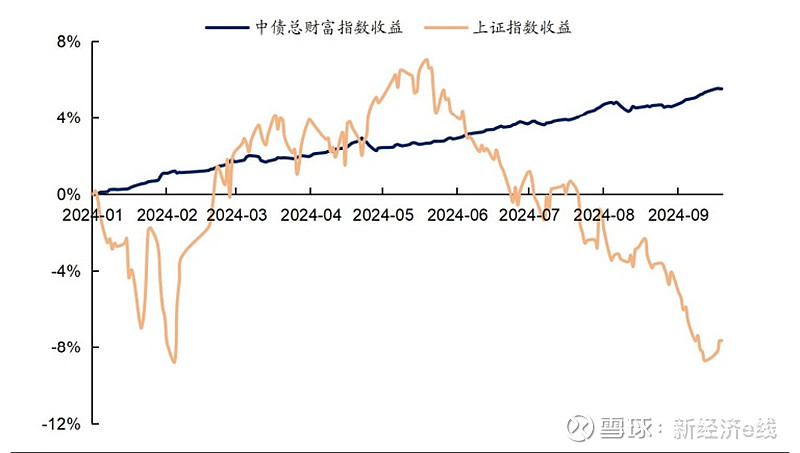 短时预期将主导债市运行方向