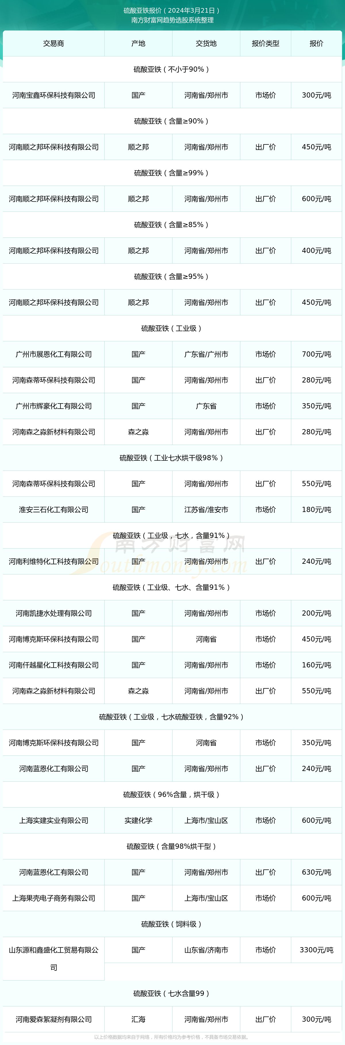 （2024年10月15日）今日尿素期货最新价格行情查询