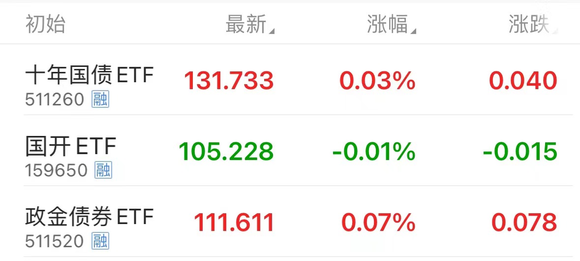 债市日报：10月15日