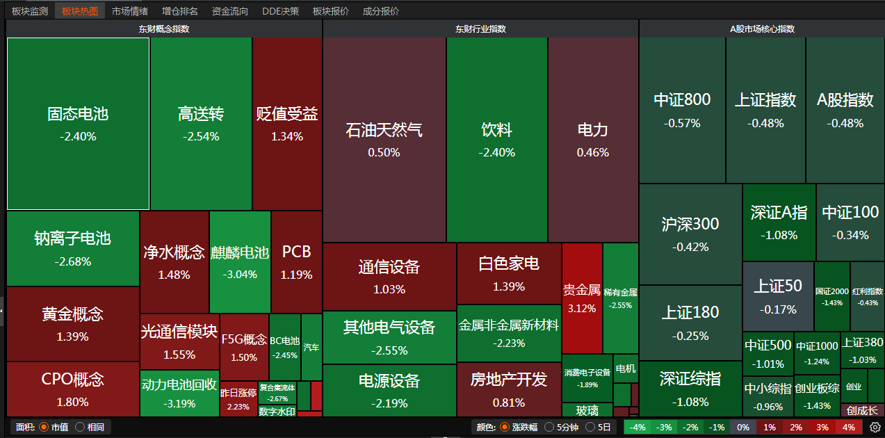 今夜，全线下跌！以色列传来大消息，国际油价跳水；光刻机巨头业绩“爆雷”，股价跌掉15%；金龙指数也跌了5%