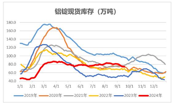 (2024年10月16日)今日沪铝期货和伦铝最新价格查询