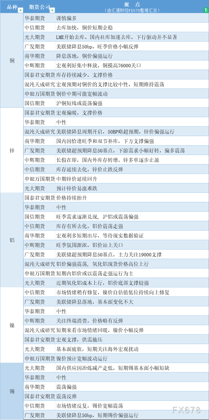 （2024年10月16日）今日沪锡期货和伦锡最新价格查询