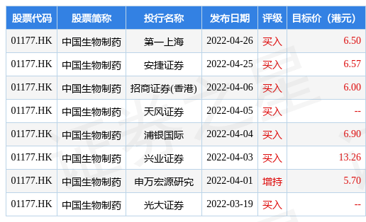 海创药业:HP568片治疗ER+/HER2-晚期乳腺癌获批临床试验