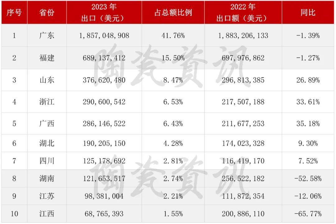 海南机场：9月旅客吞吐量同比下降9.28%