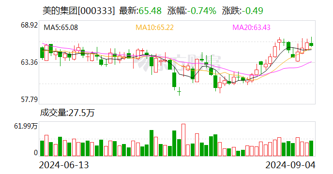 阳光电源大宗交易成交4.25亿元,买方为机构专用席位