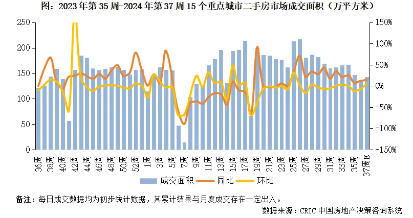 8月希腊登记失业人数同比下降6%