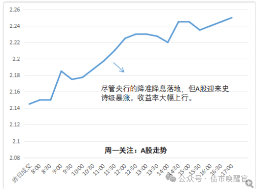 国债期货30年期主力合约跌幅扩大至0.39% 10年期主力合约基本持平
